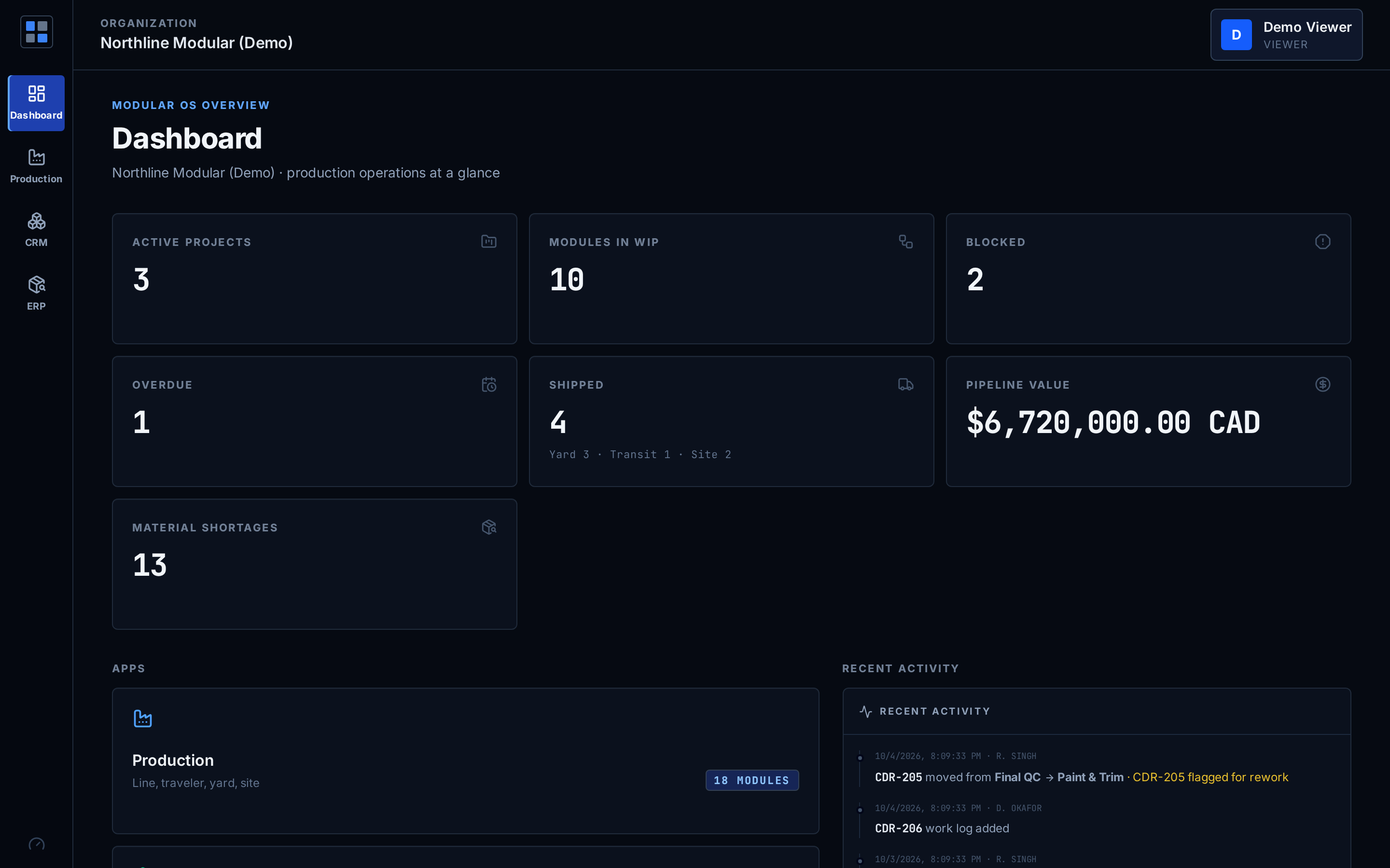 Dashboard with active projects, modules in WIP, blocked, overdue, shipped, pipeline value and material shortages